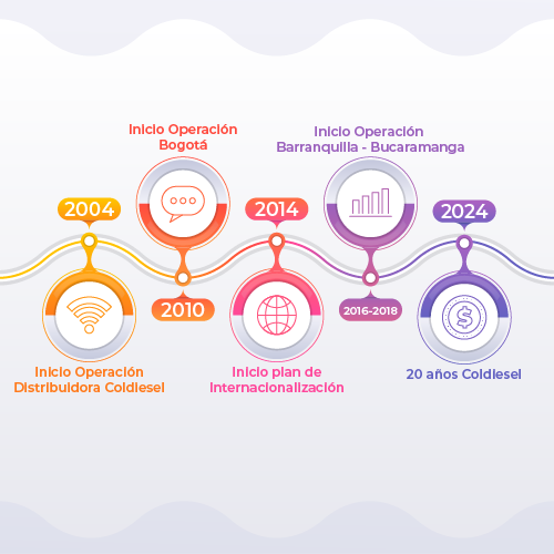 Amplia experiencia en el sector