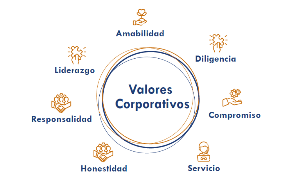 Valores